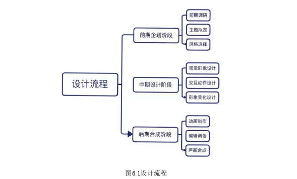 广告设计论文参考