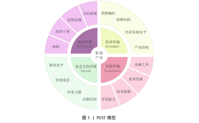 影视论文参考