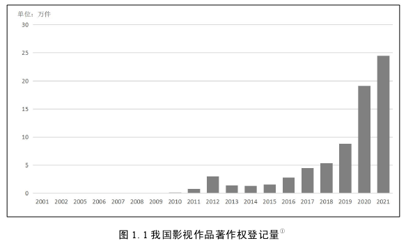 影视论文怎么写