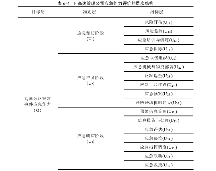 工程管理论文参考