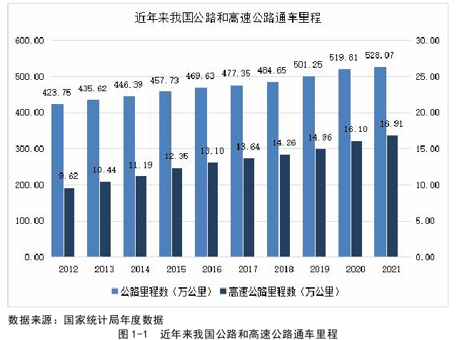 工程管理论文怎么写