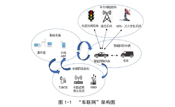 项目风险管理论文怎么写