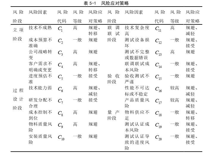 项目风险管理论文参考