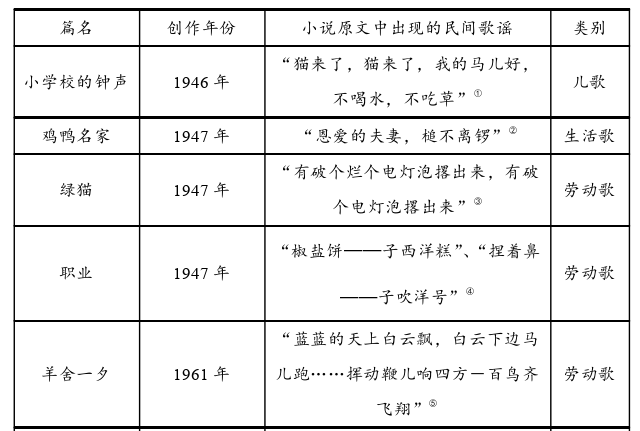 当代文学论文怎么写