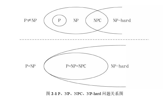 工程硕士论文参考