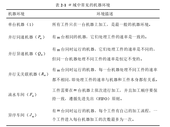 工程硕士论文怎么写