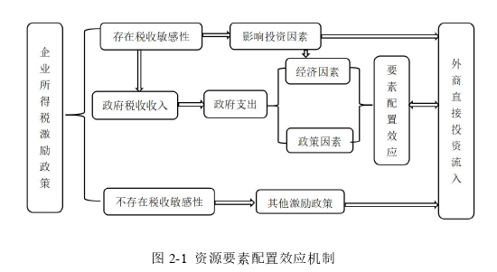 经济学论文格式怎么写