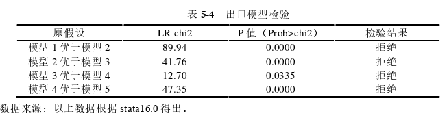 国际贸易论文参考