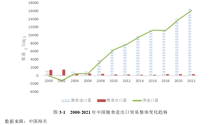 国际贸易论文怎么写