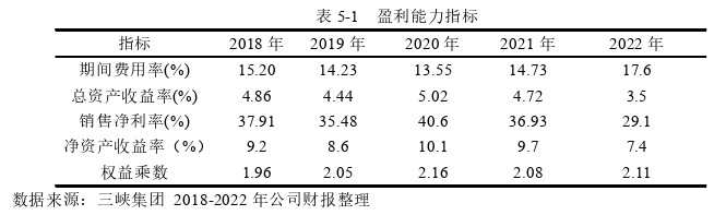 金融证券论文参考