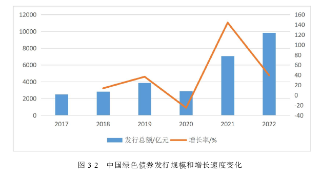 金融证券论文怎么写