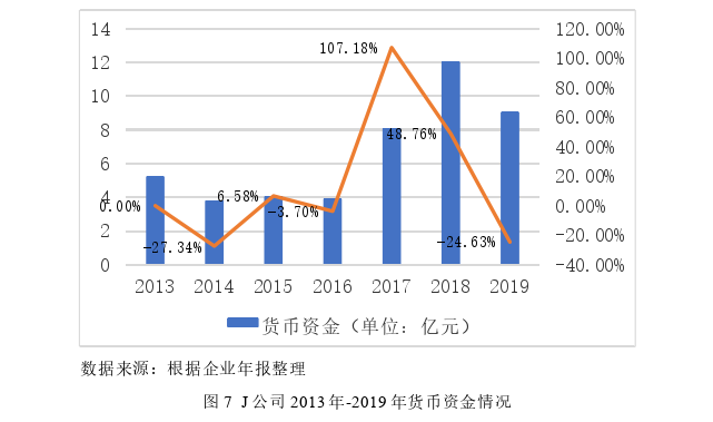 金融论文参考