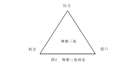 金融论文怎么写