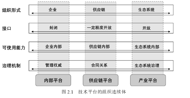 行政管理论文怎么写