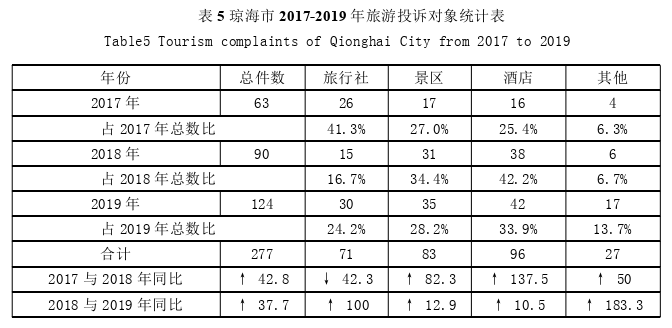 公共管理论文参考