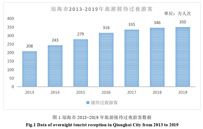 公共管理论文怎么写