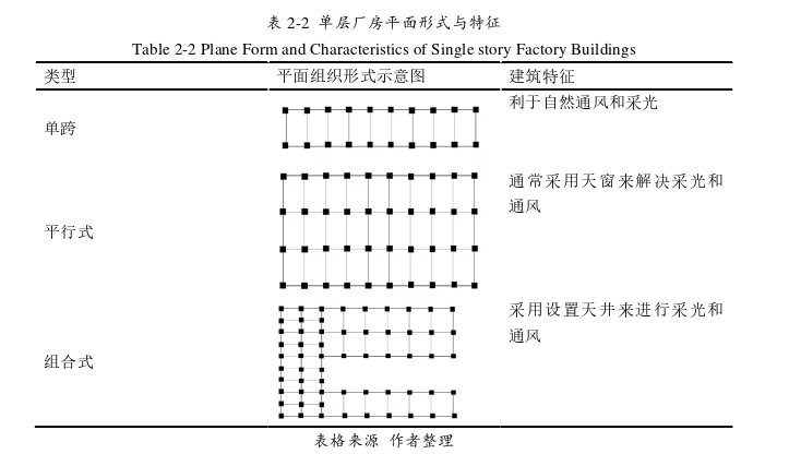 建筑学论文怎么写