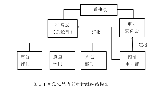 内部审计论文参考