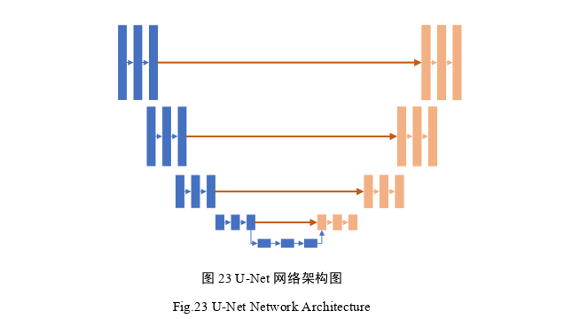 计算机论文范文参考