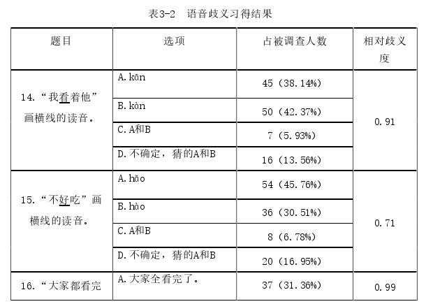 教育论文怎么写