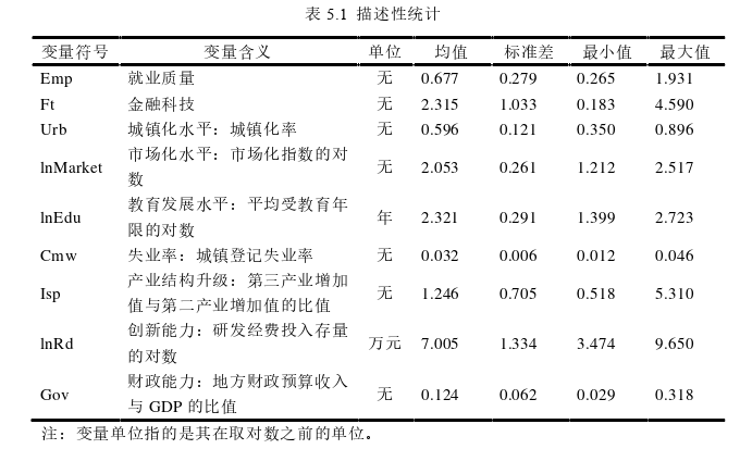 金融论文参考