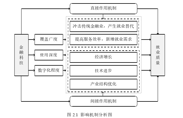 金融论文怎么写