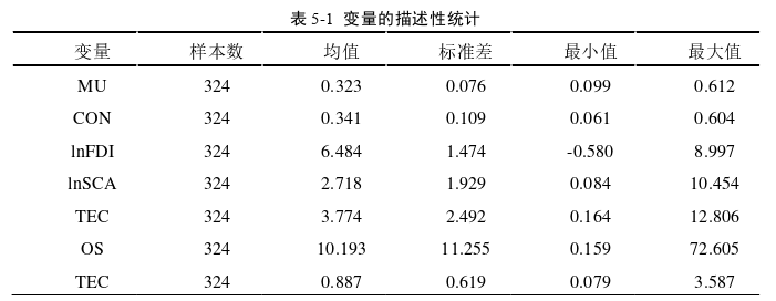 产业经济论文参考