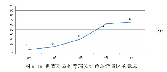 旅游管理论文参考