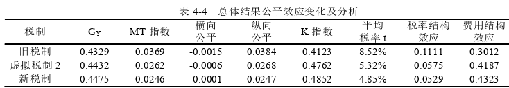 财政税收论文参考