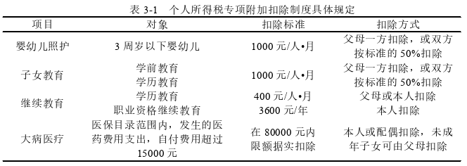 财政税收论文怎么写