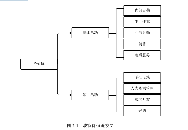 成本会计论文怎么写