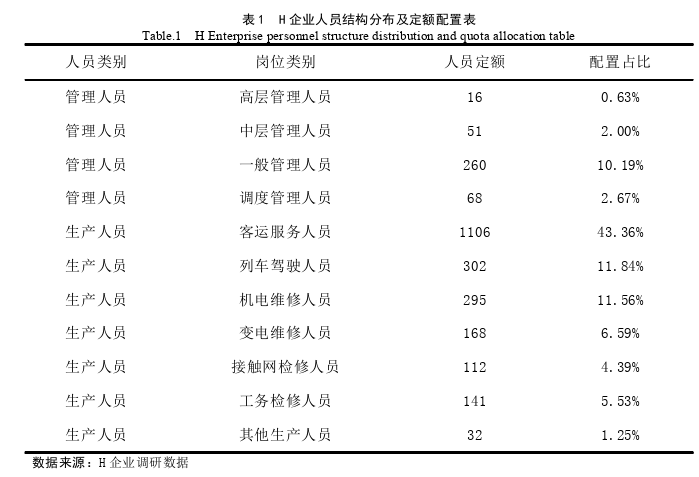 会计论文怎么写