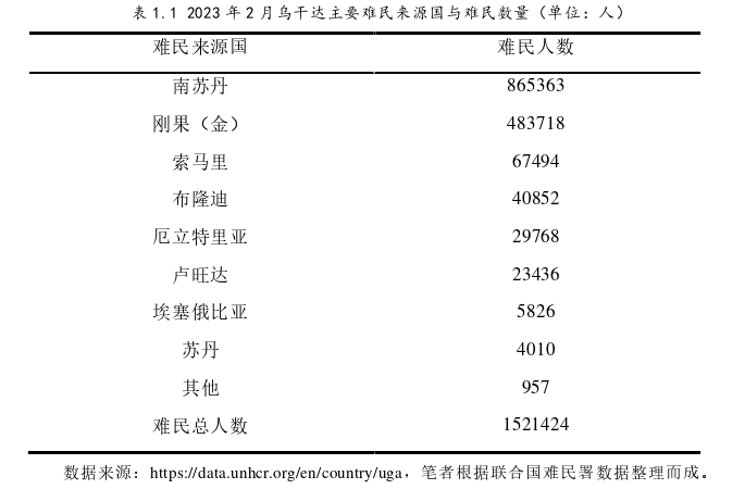 政治学论文怎么写