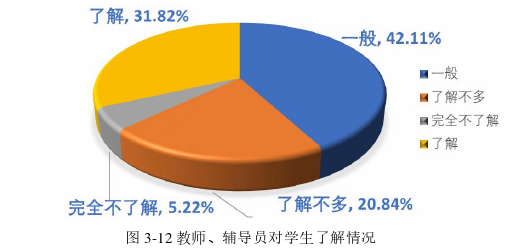 思想政治教育论文怎么写