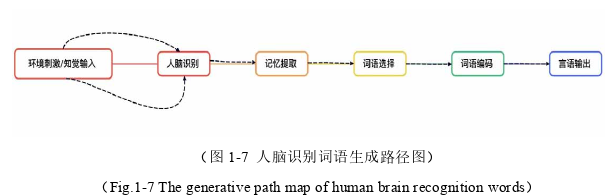 语言学论文参考