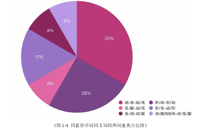 语言学论文怎么写