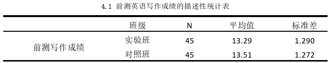 初中英语教学论文参考