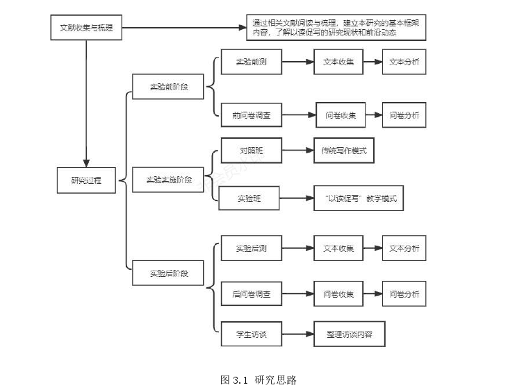 初中英语教学论文怎么写