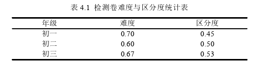 教育教学论文参考