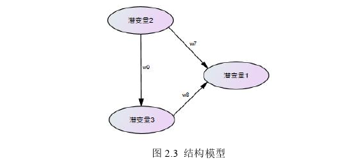 教育教学论文怎么写