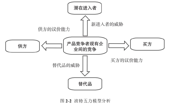 战略管理论文怎么写