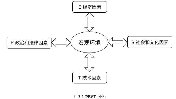 战略管理论文参考