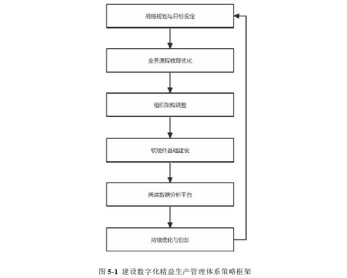 生产管理论文参考