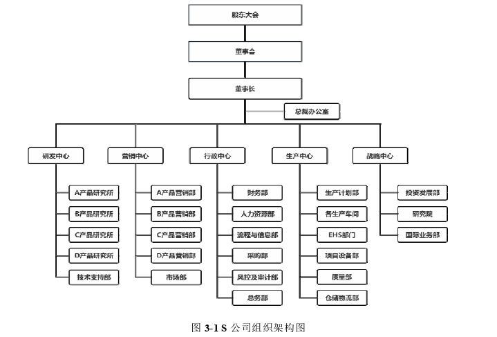 生产管理论文怎么写