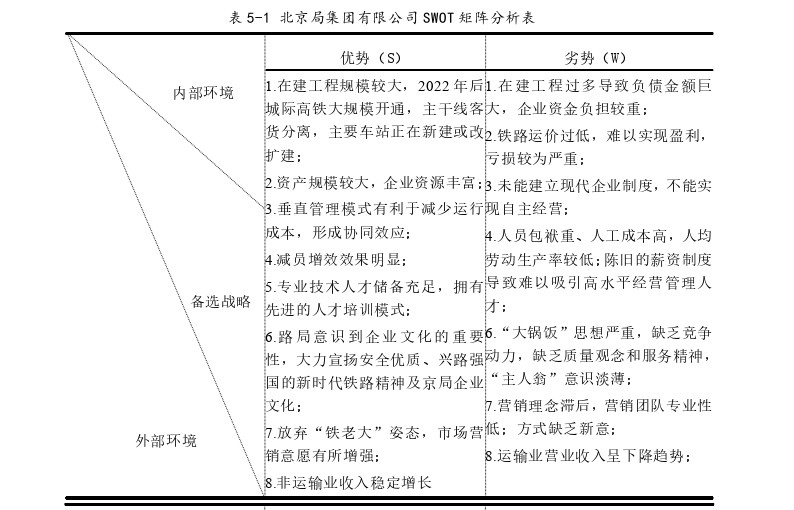 MBA论文参考