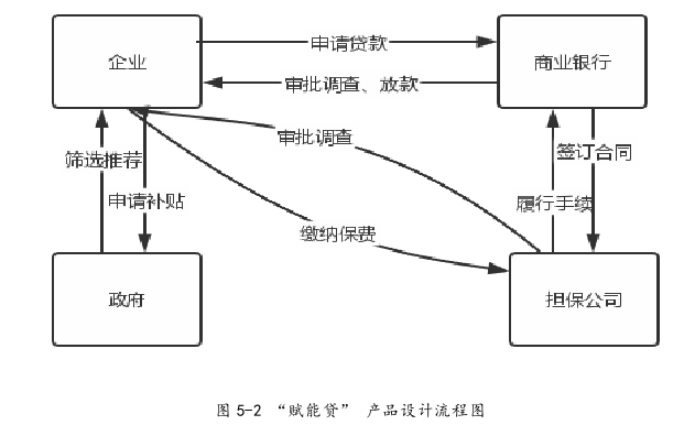 管理论文参考