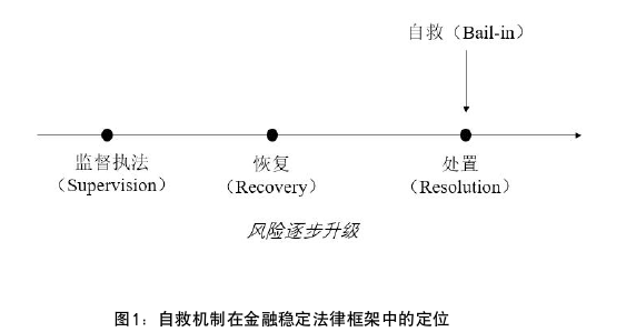 经济法论文怎么写