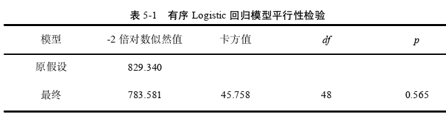 农业管理论文参考