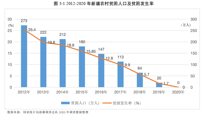 农业管理论文怎么写