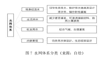 景观设计论文参考